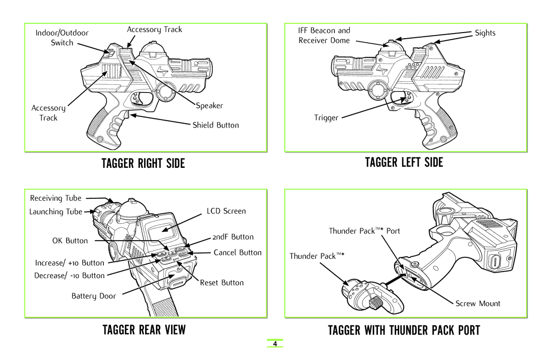 Hasbro 71985 manual Tagger Right Side, Tagger Rear View 