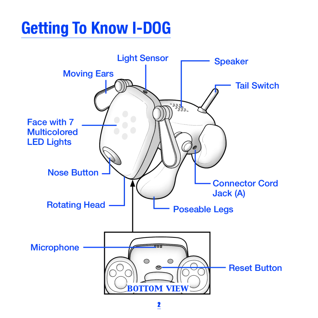 Hasbro 75024 manual Getting To Know I-DOG 