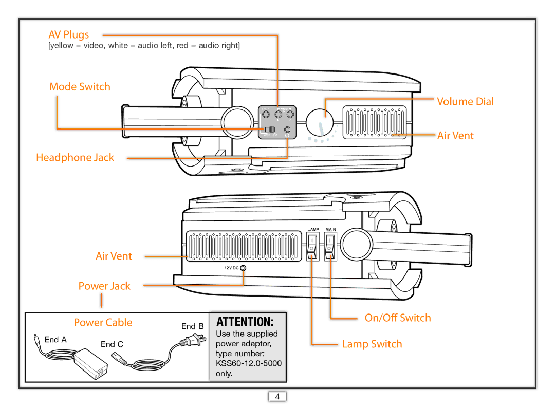 Hasbro 75052 manual AV Plugs 