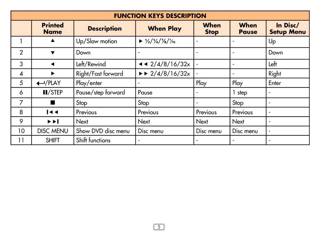 Hasbro 75052 manual Function Keys Description 