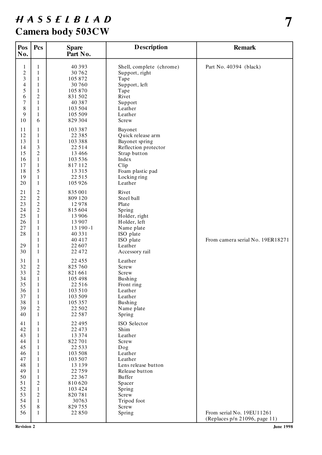 Hasselblad 10026 service manual Pos Pcs Spare Description Remark 