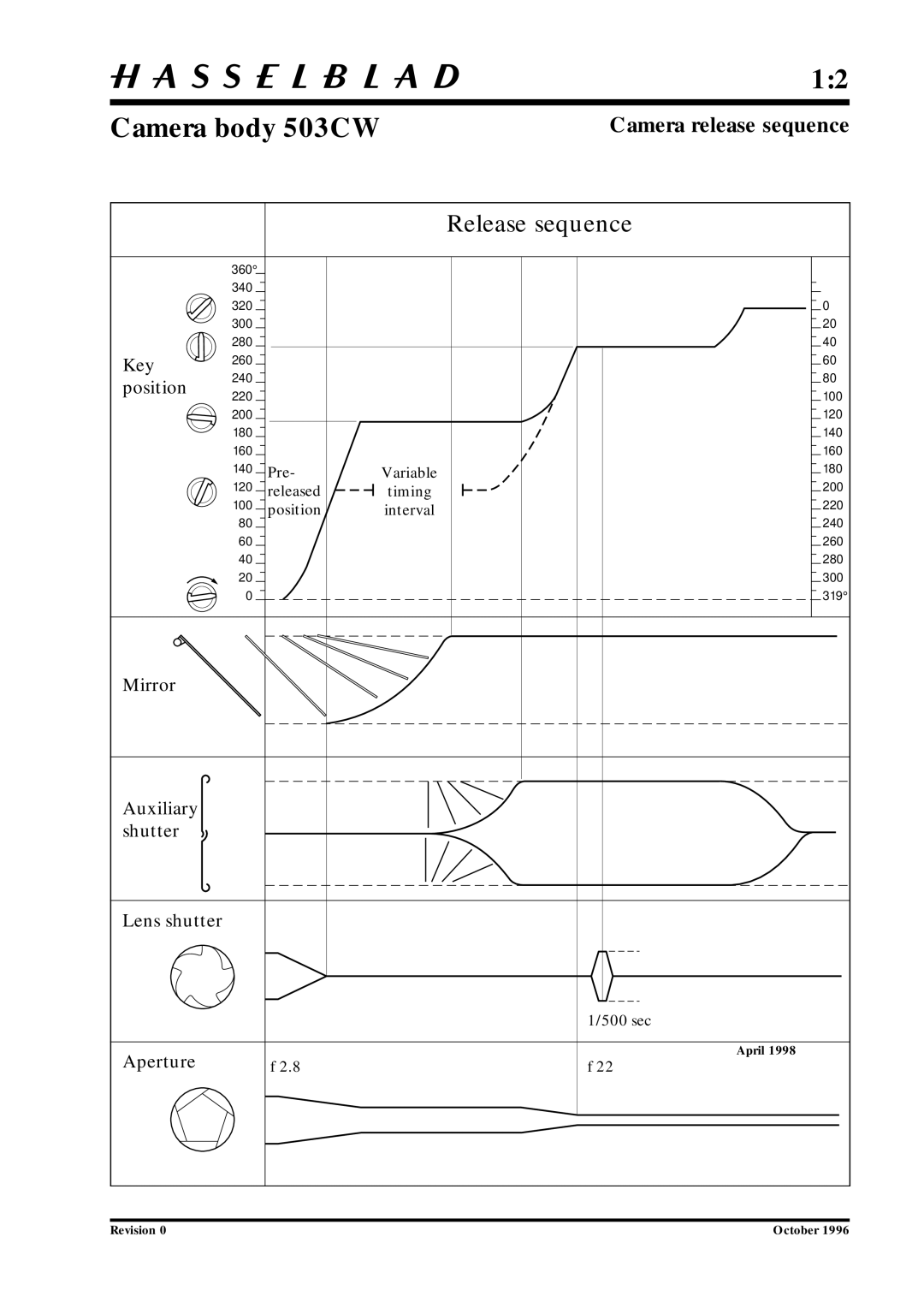 Hasselblad 10026 service manual Release sequence 