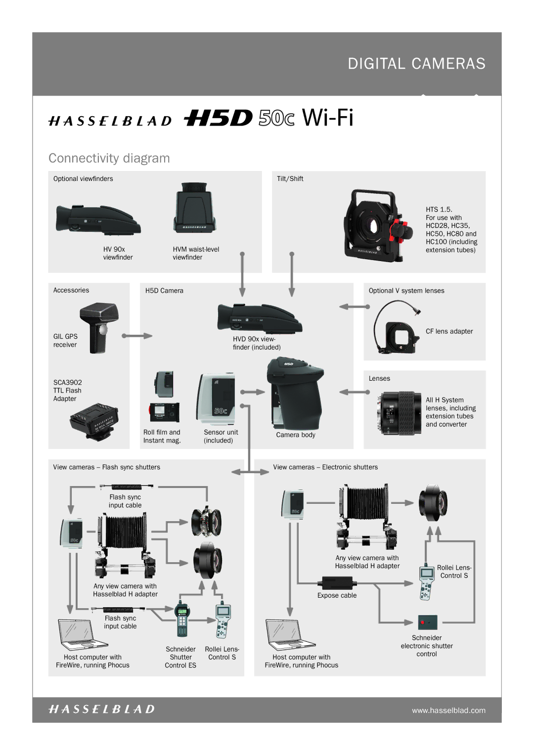 Hasselblad 3023035, 3023028 manual Connectivity diagram, Gil Gps 