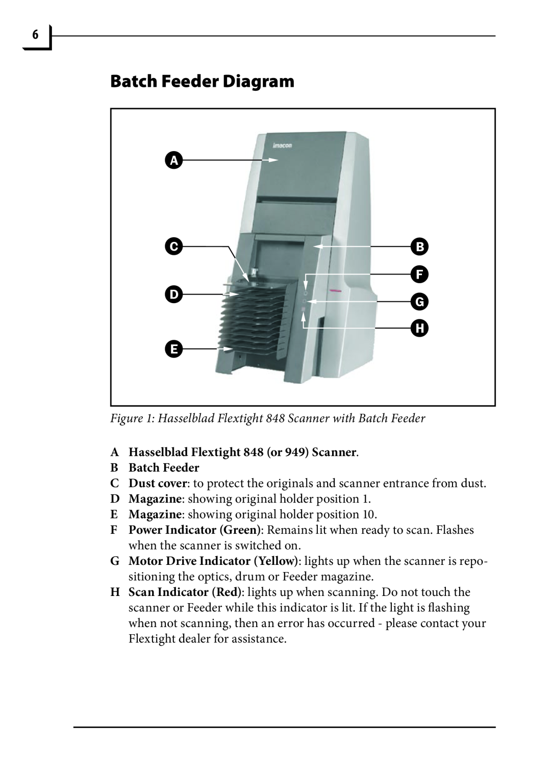 Hasselblad 848 manual Batch Feeder Diagram, A C D E, B F G H 