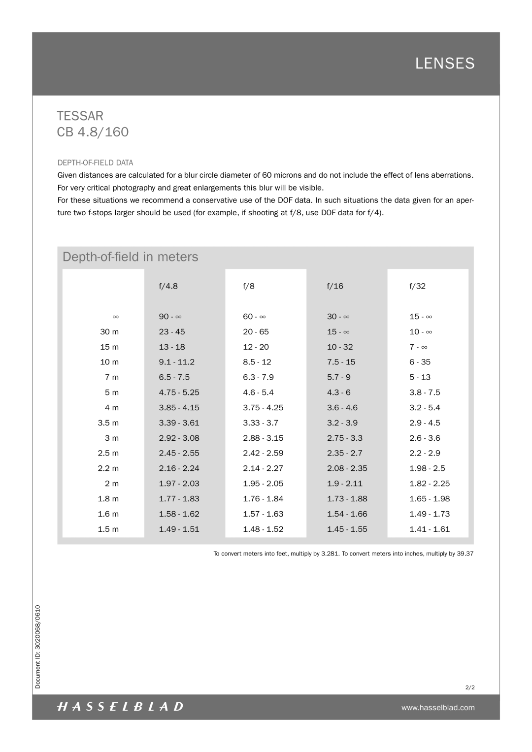 Hasselblad CB 4.8/160 manual Depth-of-ﬁeld in meters, DEPTH-OF-FIELD Data, 90 ∞ 60 ∞ 30 ∞ 15 ∞ 30 m 10 ∞ 15 m 10 m 