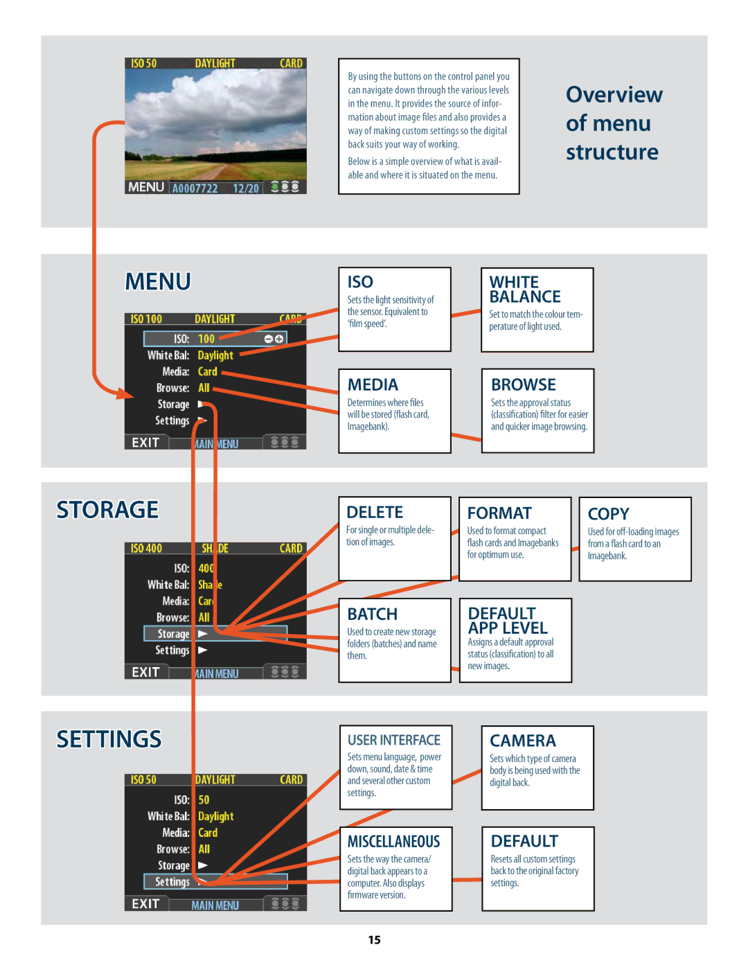 Hasselblad CF22 CF39 user manual Menu 