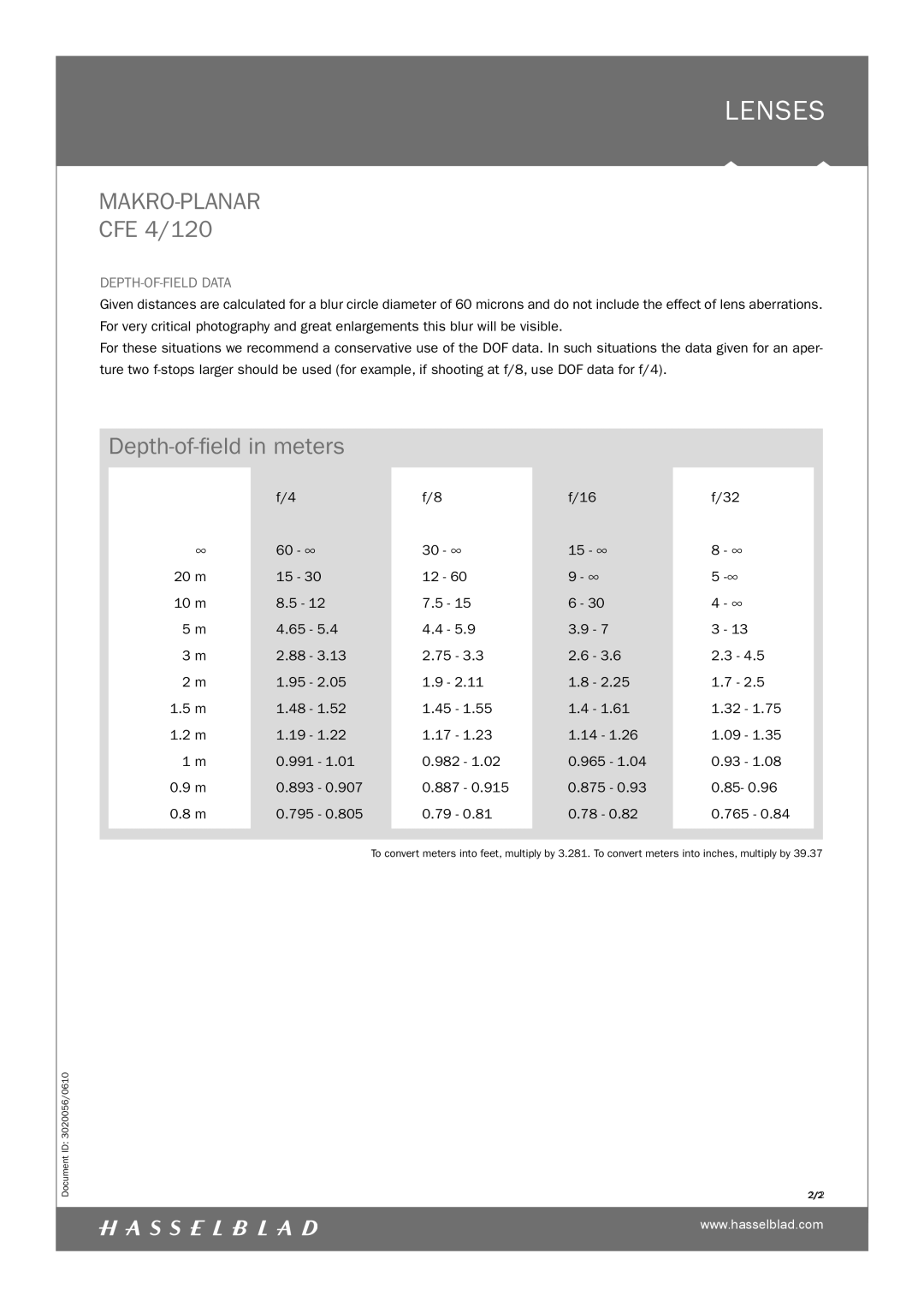 Hasselblad CFE 4/120 manual Lenses, Depth-of-ﬁeld in meters, DEPTH-OF-FIELD Data 