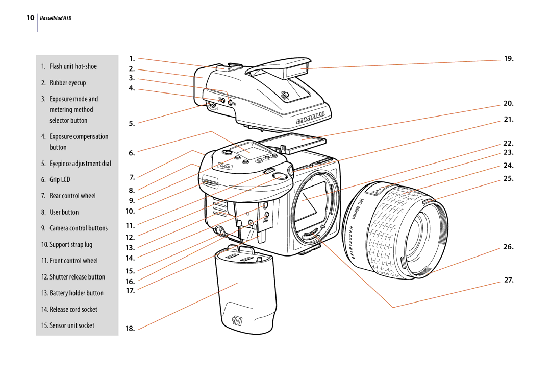 Hasselblad H1D user manual Grip LCD Rear control wheel User button 