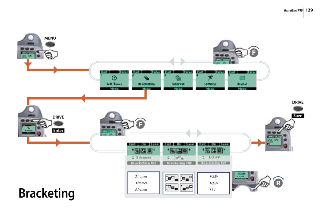 Hasselblad H1D user manual Bracketing 