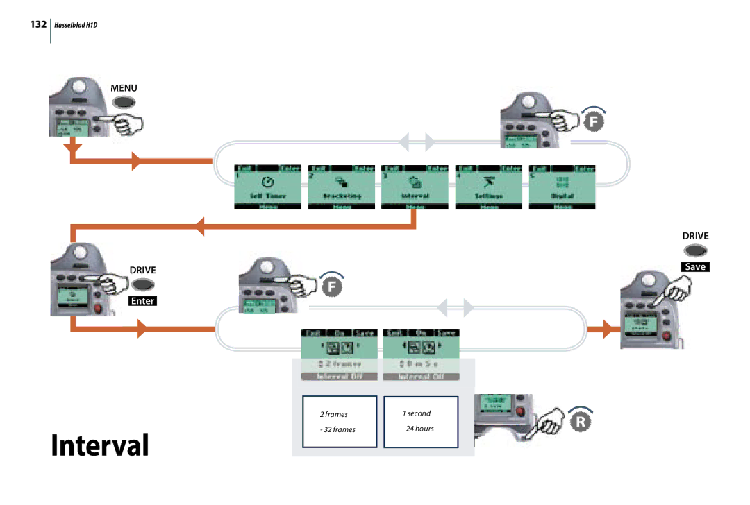 Hasselblad H1D user manual Interval 