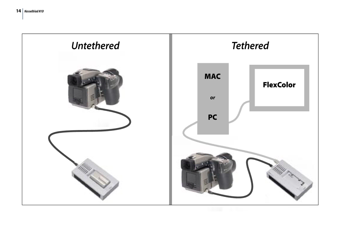 Hasselblad H1D user manual Untethered Tethered 