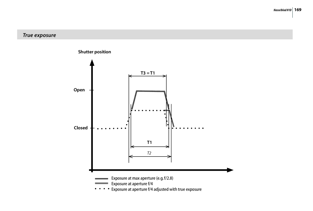 Hasselblad H1D user manual 169 