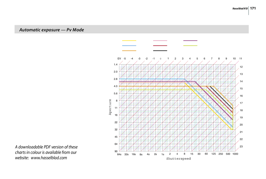 Hasselblad H1D user manual Automatic exposure Pv Mode 