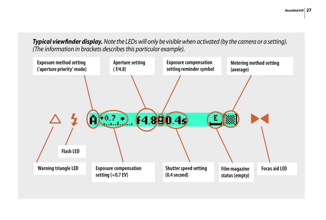 Hasselblad H1D Exposure method setting Aperture setting, ‘aperture priority’ mode, Flash LED Exposure compensation 