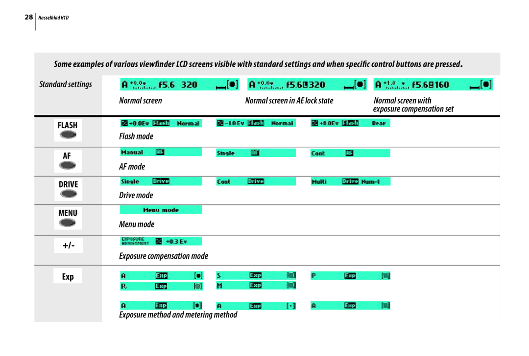 Hasselblad H1D Standard settings Normal screen, Flash mode AF mode, Drive mode, Menu mode Exposure compensation mode 
