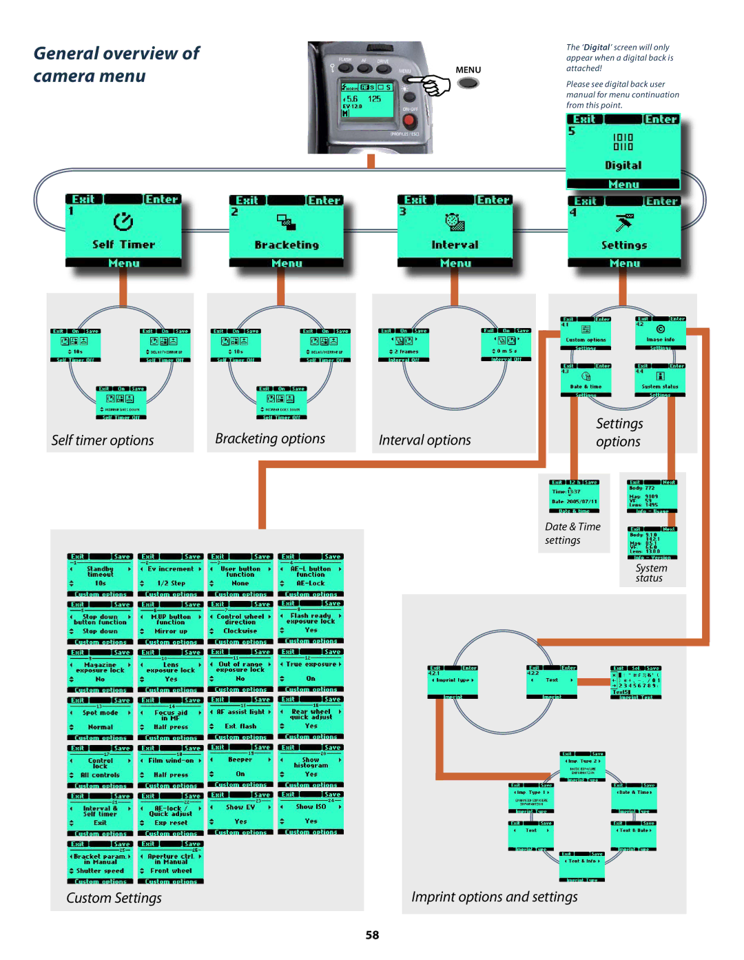 Hasselblad H2 user manual General overview Camera menu, Self timer options Bracketing options 