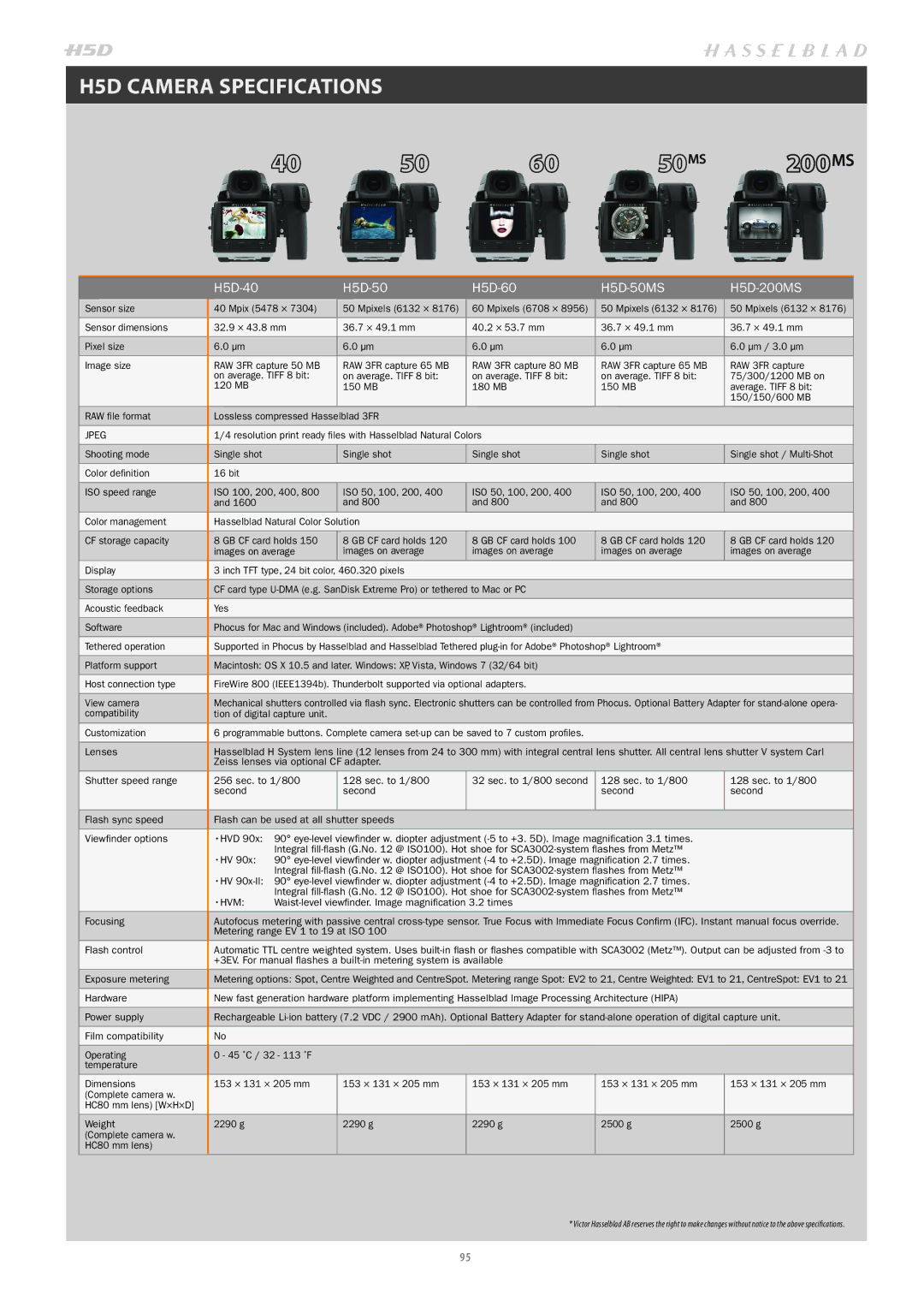 Hasselblad H4D200MS user manual H5D Camera Specifications, H5D-40 H5D-50 H5D-60 H5D-50MS H5D-200MS 