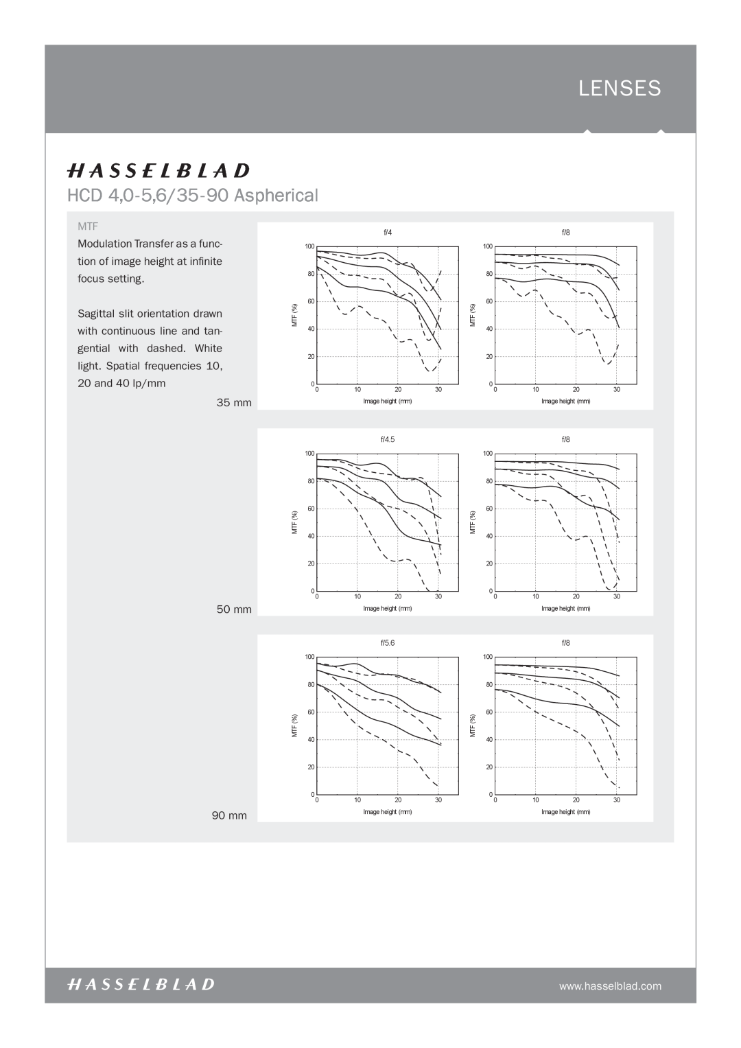 Hasselblad 6 / 35-90 Aspherical manual Lenses, HCD 4,0-5,6/35-90 Aspherical 