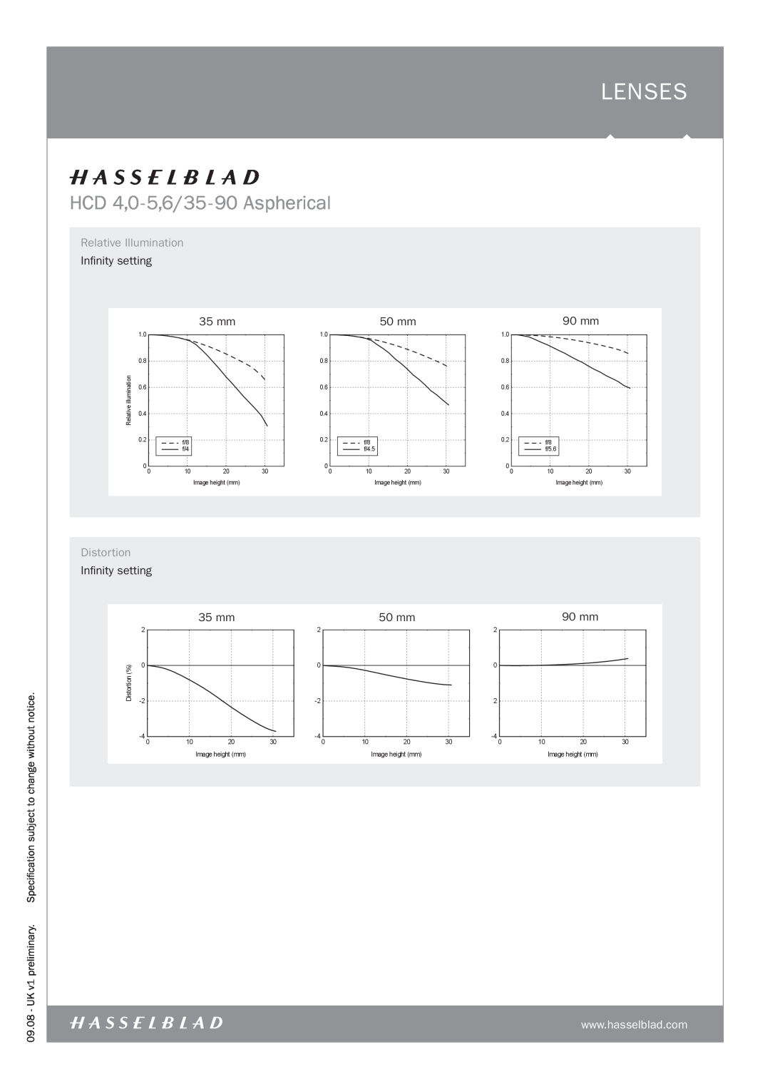 Hasselblad manual Relative Illumination, Lenses, HCD 4,0-5,6/35-90 Aspherical, 50 mm, 09.08, Distortion % 