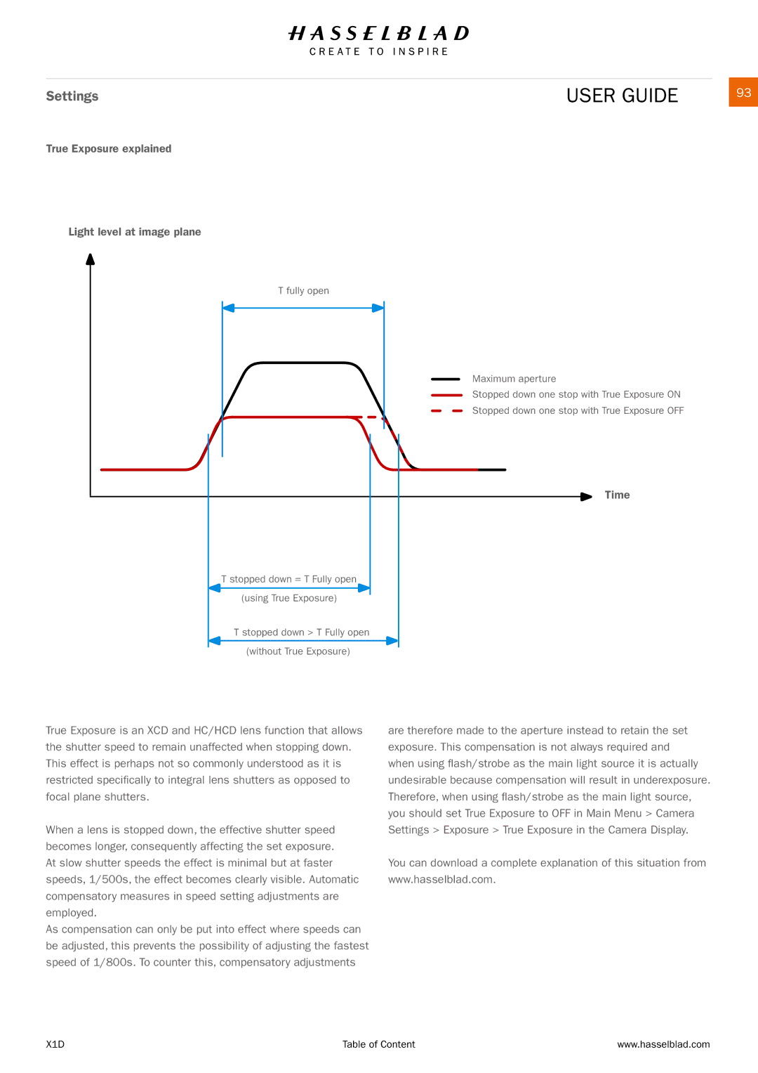 Hasselblad X1D manual True Exposure explained Light level at image plane 