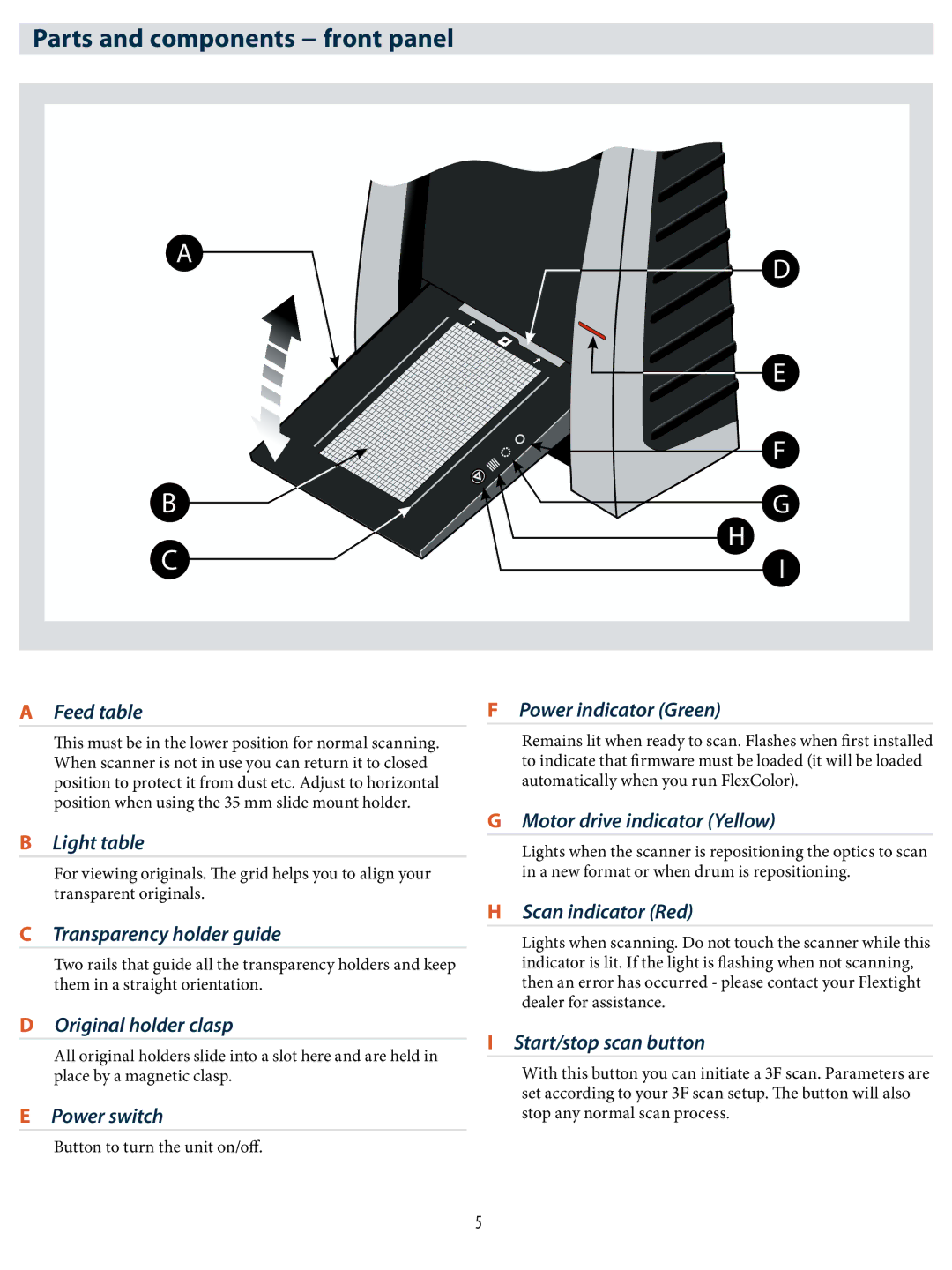 Hasselblad X1, X5 user manual Parts and components − front panel 