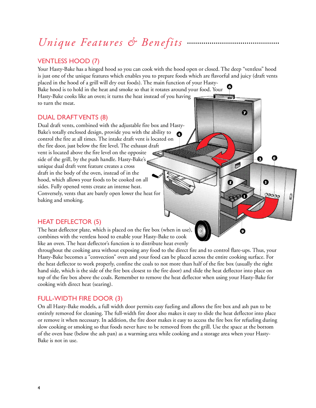 Hasty-Bake Portable Unique Features & Benefits, Ventless Hood, Dual Draft Vents, Heat Deflector, FULL-WIDTH Fire Door 