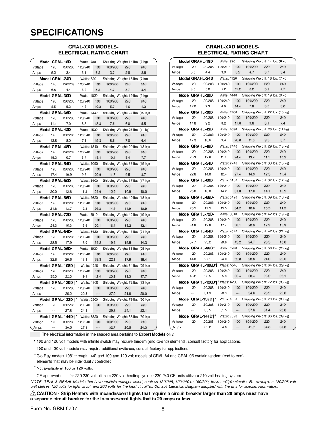 Hatco Model GRAL-18D, Model GRAL-24D, Model GRAL-30D, Model GRAL-36D, Model GRAL-42D, Model GRAL-48D„, Model GRAL-54D„ 