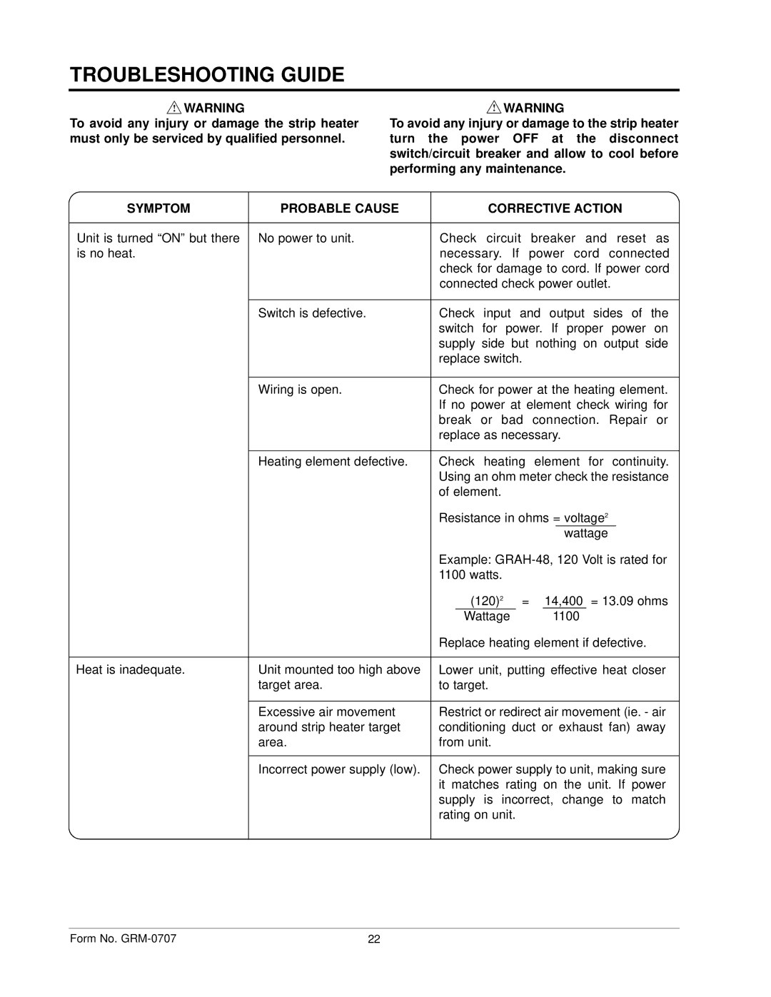 Hatco GRH, GRAL, GRAHL, GRNH manual Troubleshooting Guide, Symptom Probable Cause Corrective Action 