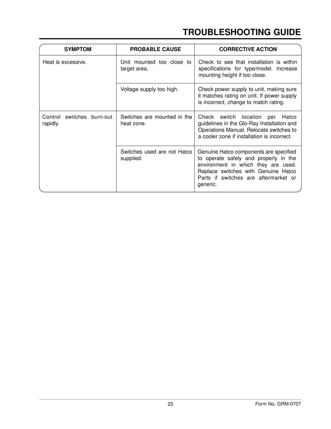 Hatco GRH, GRAL, GRAHL, GRNH manual Troubleshooting Guide 