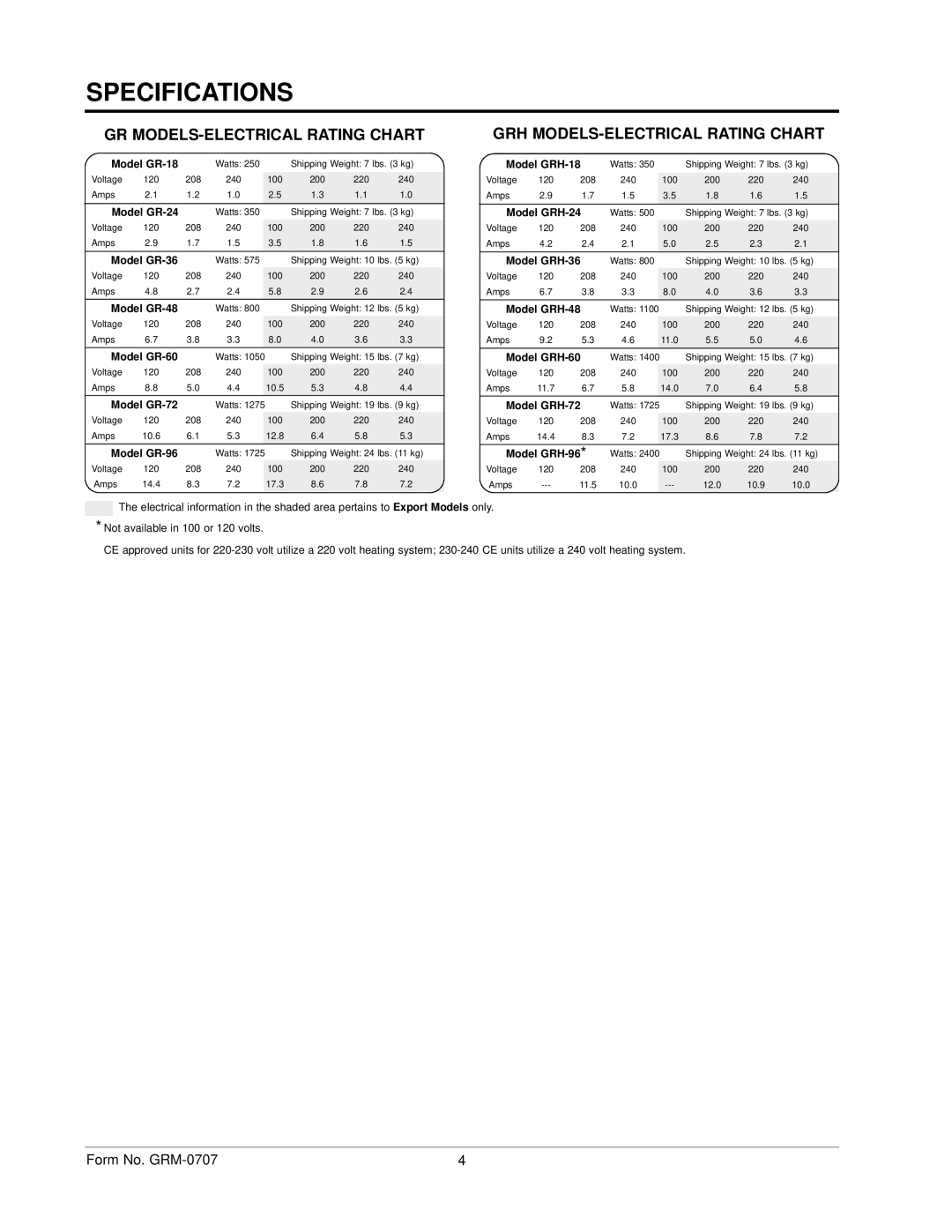 Hatco GRNH, GRH, GRAL, GRAHL manual Specifications 