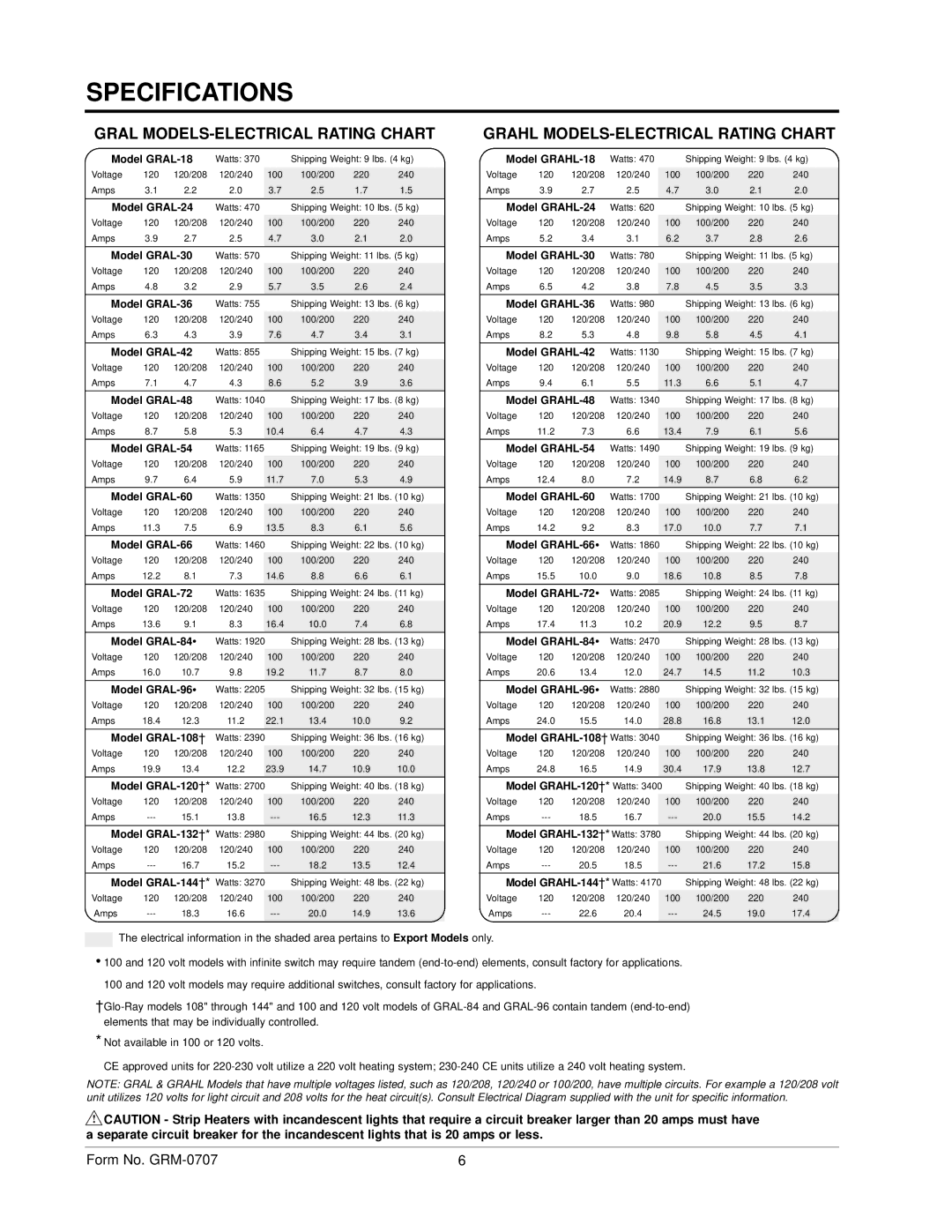 Hatco GRH, GRAL, GRAHL, GRNH manual Gral MODELS-ELECTRICAL Rating Chart, Grahl MODELS-ELECTRICAL Rating Chart 