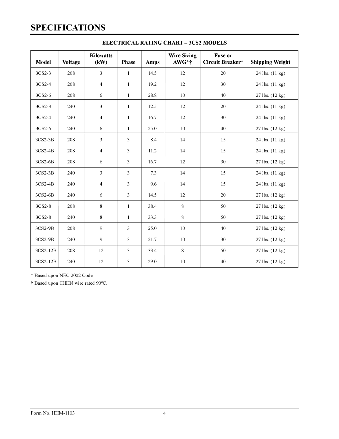 Hatco Hatco 3CS2 manual Electrical Rating Chart 3CS2 Models 