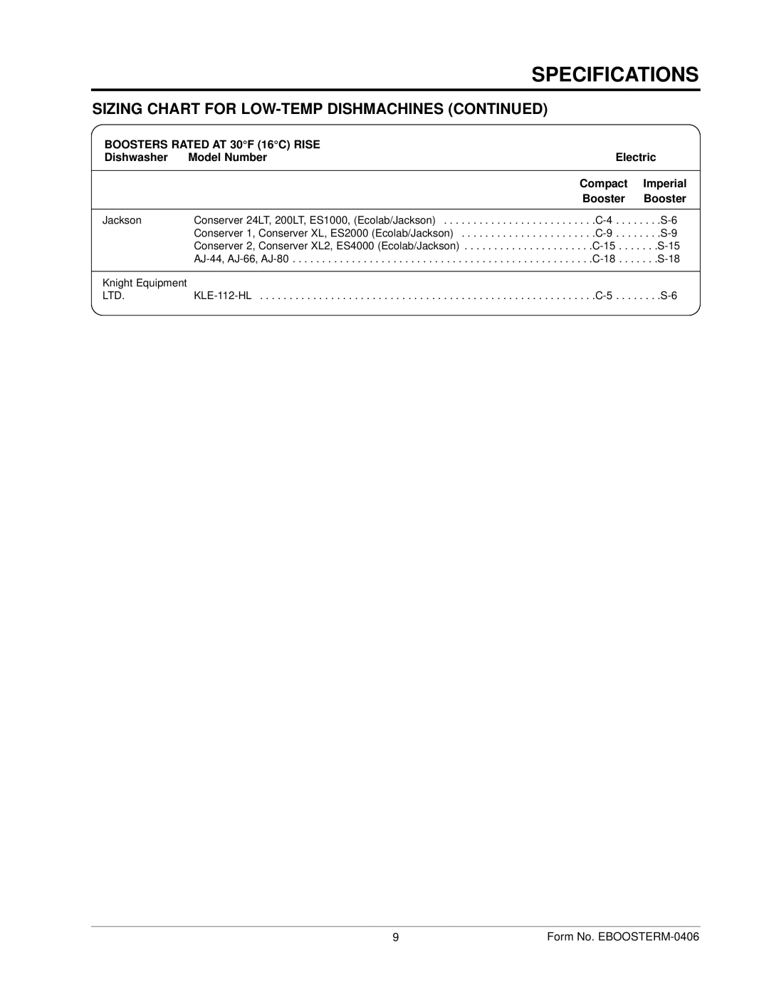 Hatco IMPERIAL S manual Specifications 