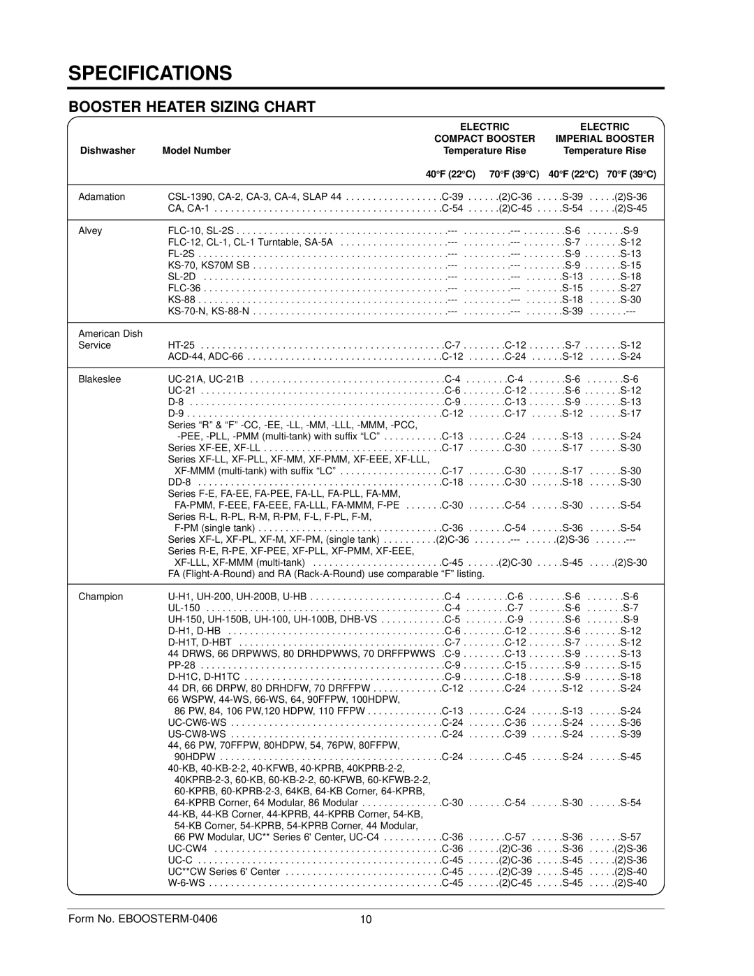 Hatco IMPERIAL S manual Booster Heater Sizing Chart, Electric Compact Booster Imperial Booster 