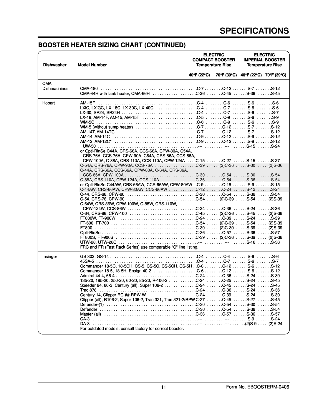 Hatco IMPERIAL "S manual Booster Heater Sizing Chart Continued, Specifications, Form No. EBOOSTERM-0406 