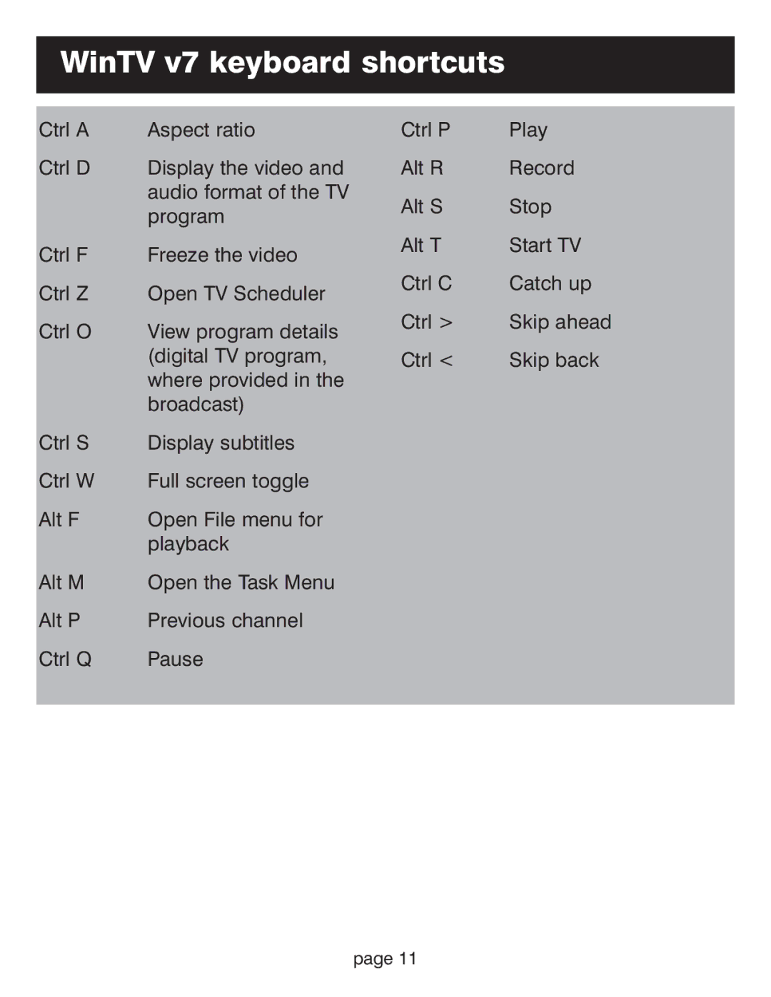 Hauppauge WinTV HVR-1800 manual WinTV v7 keyboard shortcuts, Audio format of the TV 