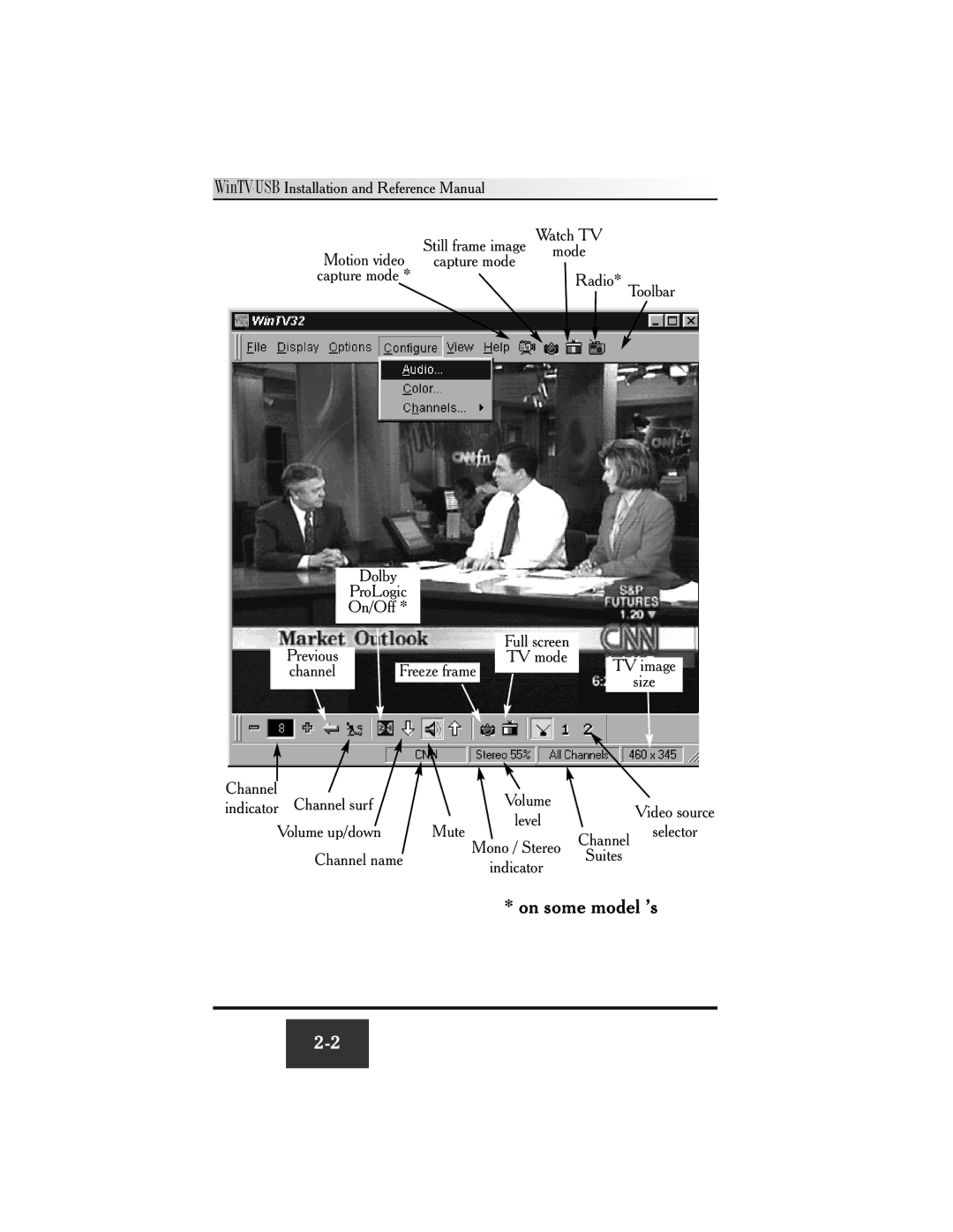 Hauppauge WinTV-USB FM manual On some model ’s 