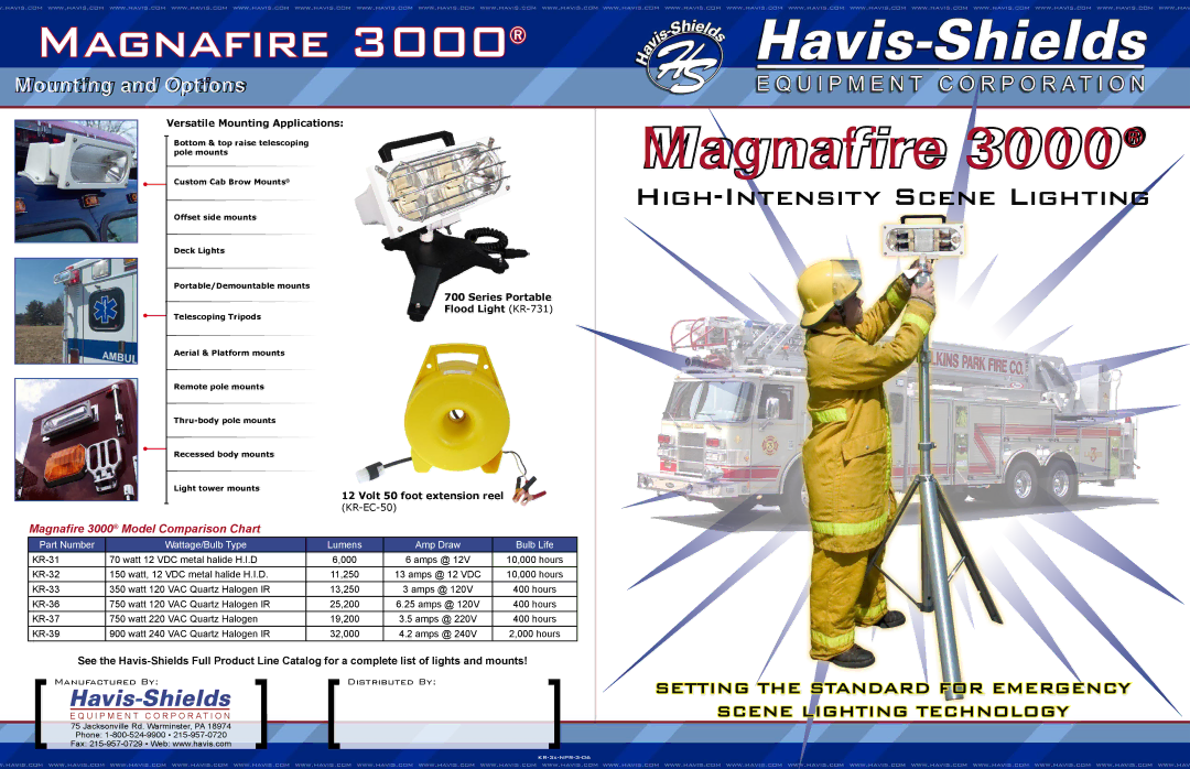 Havis-Shields 3000 manual Magnafire, Mounting and Options 