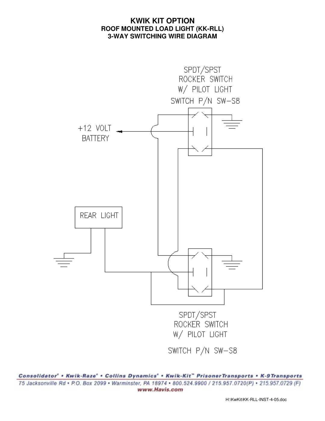 Havis-Shields KK-RLL installation instructions Kwik KIT Option 