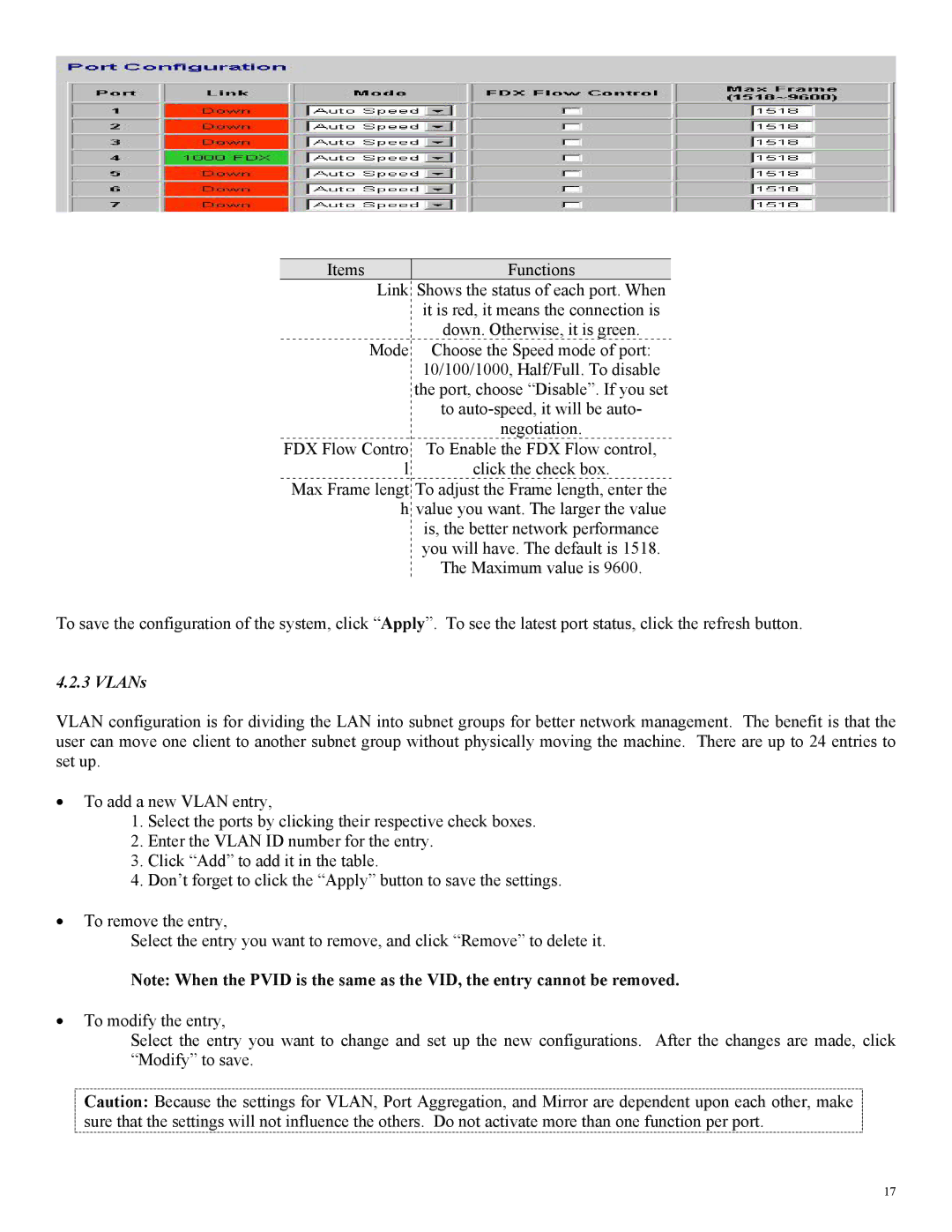 Hawking Technology 100M, 10M manual VLANs 