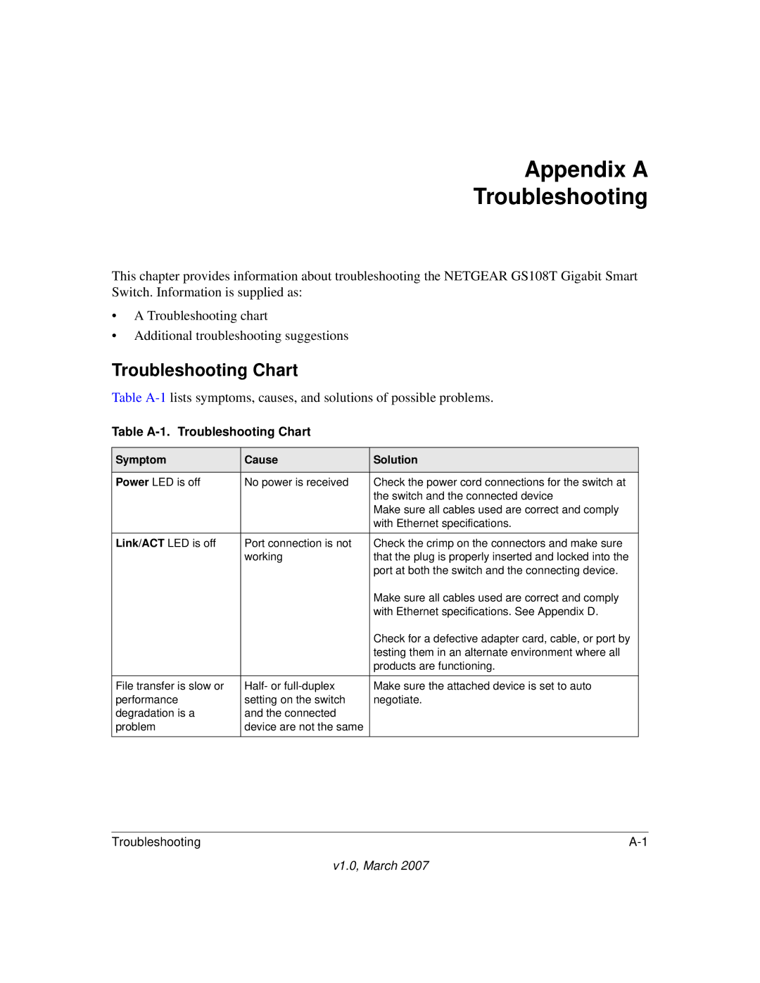 Hawking Technology 202-10248-01 manual Appendix a Troubleshooting, Table A-1. Troubleshooting Chart 