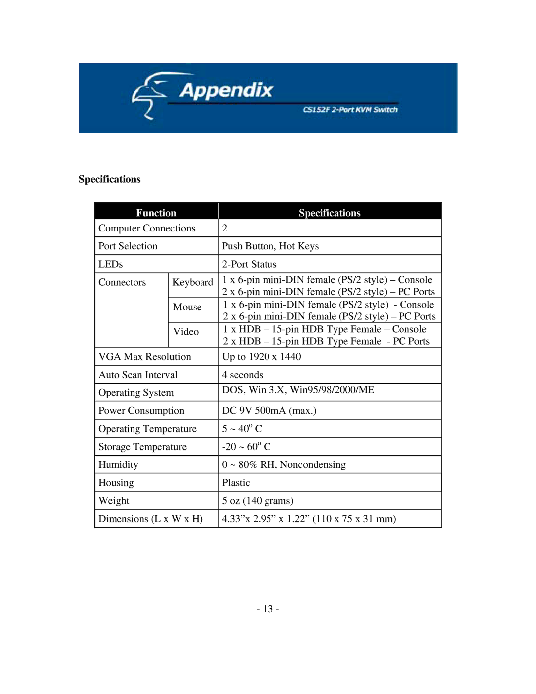 Hawking Technology CS152F manual Function Specifications 