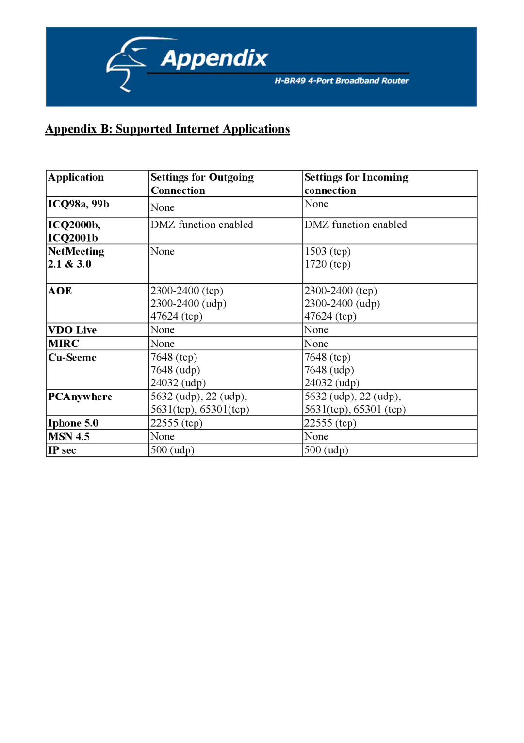 Hawking Technology H-BR49 manual Appendix B Supported Internet Applications 