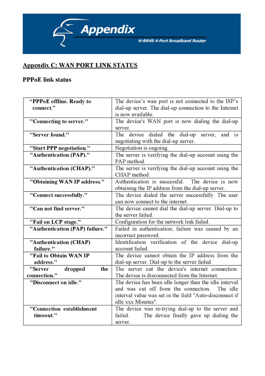 Hawking Technology H-BR49 manual Appendix C WAN Port Link Status PPPoE link status 