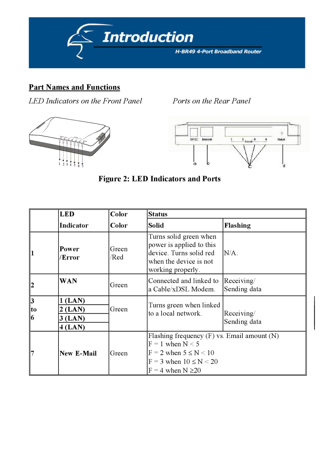 Hawking Technology H-BR49 manual Part Names and Functions 