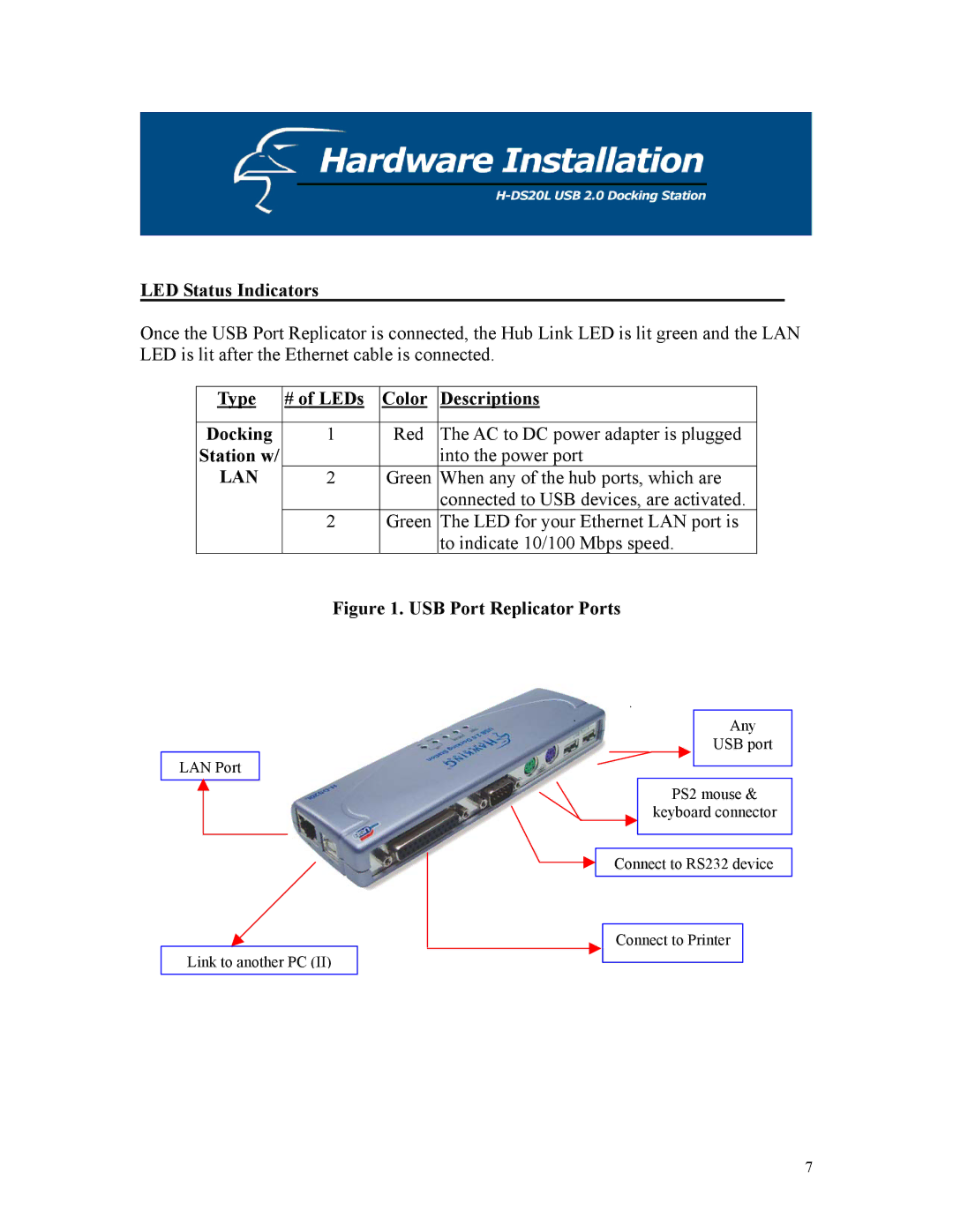 Hawking Technology H-DS20L manual LED Status Indicators, Type # of LEDs Color Descriptions Docking, Station w 