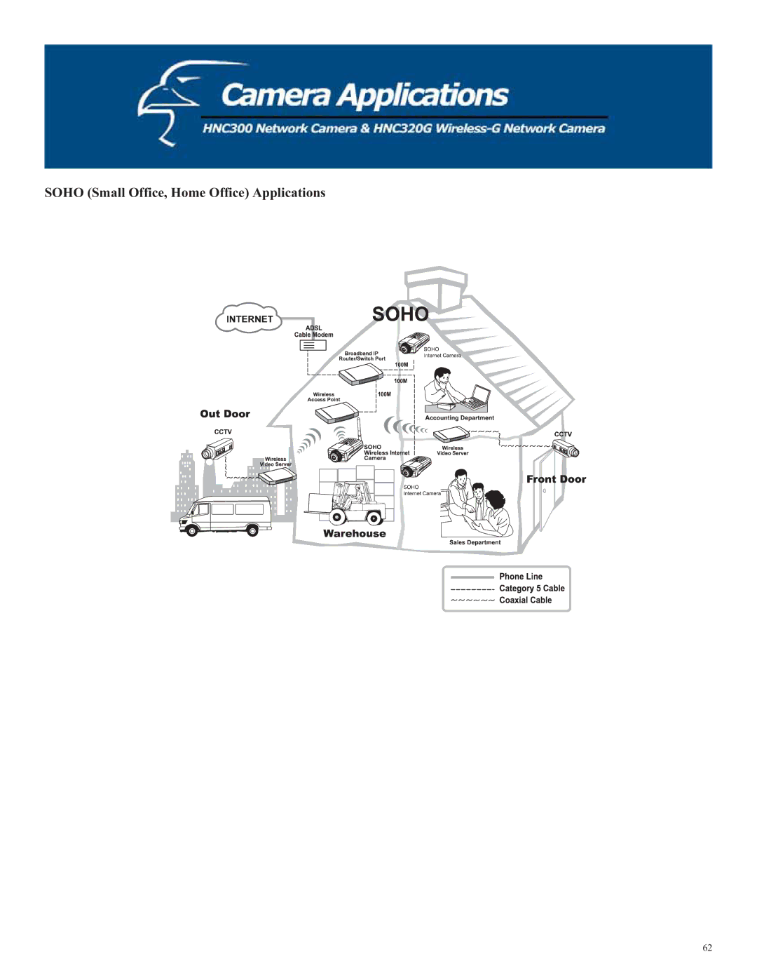 Hawking Technology HNC300, HNC320G manual Soho Small Office, Home Office Applications 