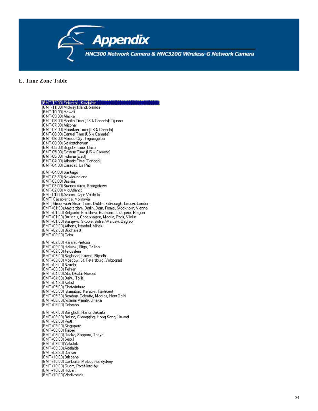 Hawking Technology HNC300, HNC320G manual Time Zone Table 