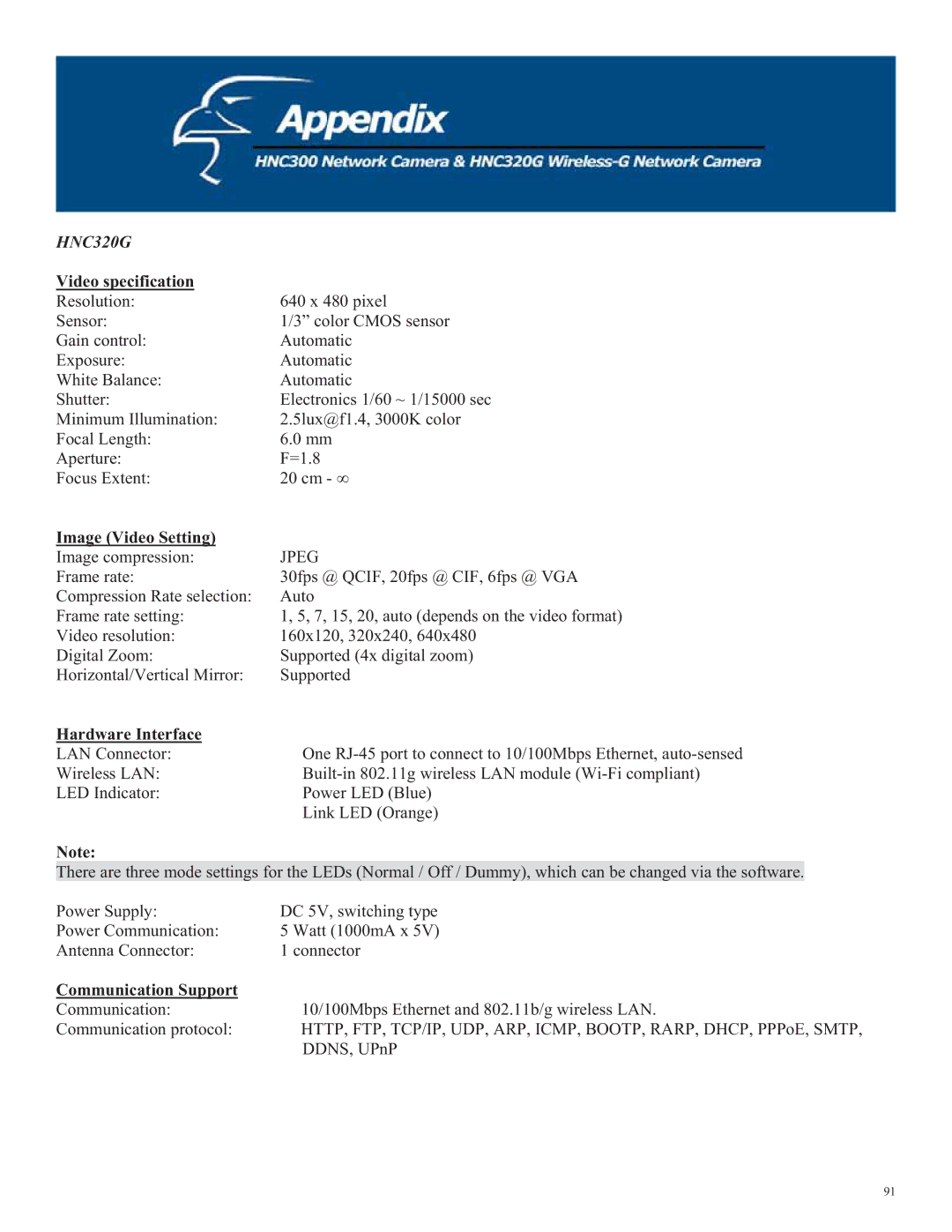 Hawking Technology HNC320G, HNC300 manual Video specification 