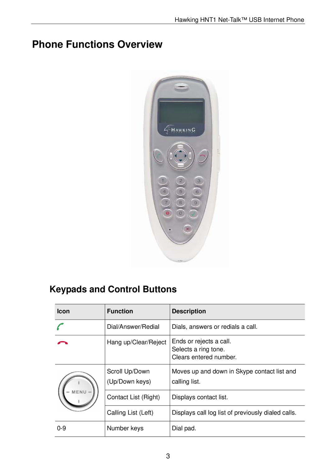 Hawking Technology HNT1 manual Phone Functions Overview, Keypads and Control Buttons 